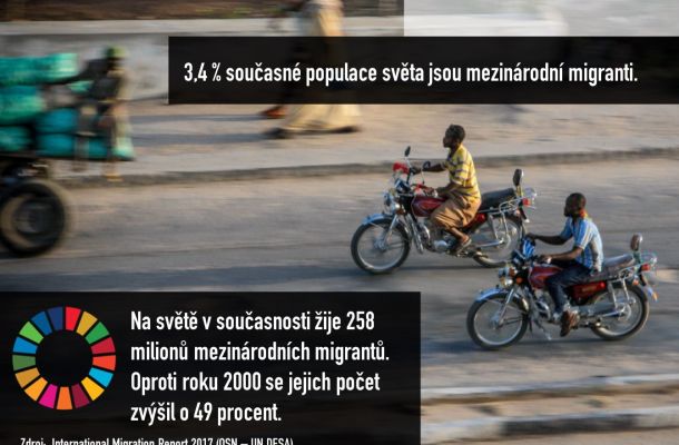 Nová zpráva OSN: Počet mezinárodních migrantů se dál zvyšuje
