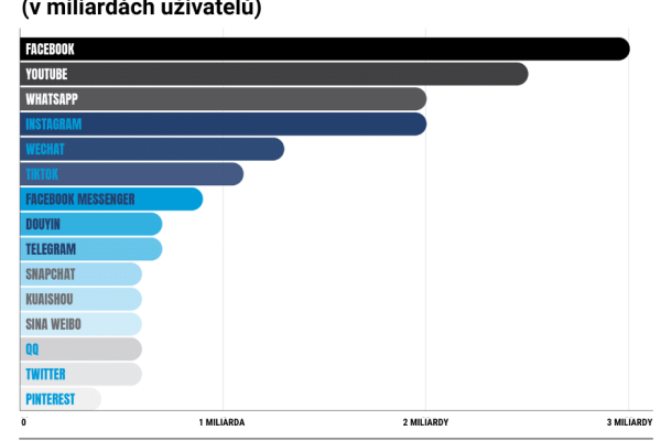 Generální tajemník OSN: Musíme zabránit šíření  dezinformací a nenávistných projevů v on-line prostoru  